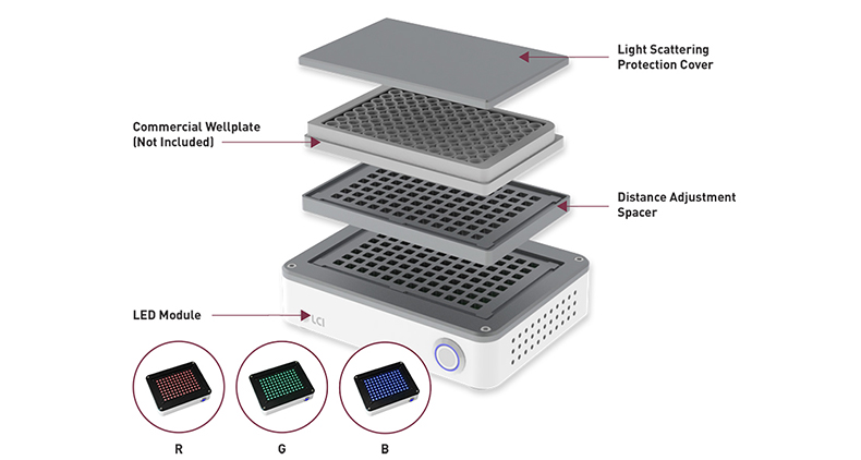 Module LED, LUXEON XR-TX, Carte + LED + Connecteur, Blanc, 5000 K, 3260 lm